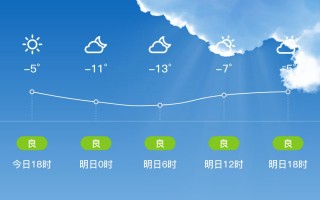 定西市天气预报-精准气象数据与生活指南