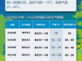 石家庄晋州天气预报,气候特点与生活指南-精准气象服务解析