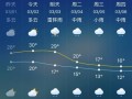 三原天气预报15天查询指南与气候特征解析