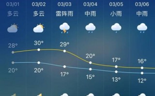 三原天气预报15天查询指南与气候特征解析