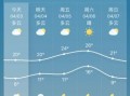泰州天气预报7天精准分析-气象变化全解读
