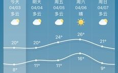 泰州天气预报7天精准分析-气象变化全解读