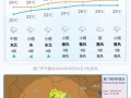 济宁市天气预报15天精准分析-气象趋势全掌握