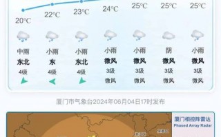 济宁市天气预报15天精准分析-气象趋势全掌握