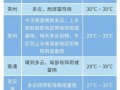 历下区天气预报查询指南与气候特征解析
