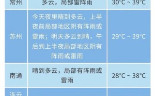 历下区天气预报查询指南与气候特征解析