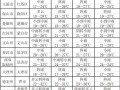 云南文山天气预报,气候特征分析-精准预测指南