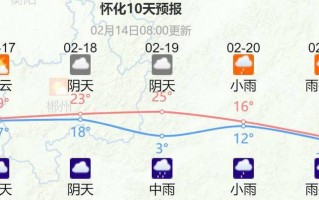 洪江区天气预报精准解读-实时数据与气候特征分析