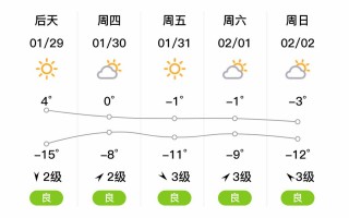 定西市天气预报-精准气象数据与生活指南