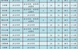 邛崃天气预报15天查询,精准气象数据与生活指南