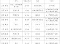 大丰区天气预报,气候特征与防灾指南-权威解析