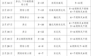 大丰区天气预报,气候特征与防灾指南-权威解析