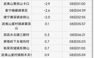 福建古田天气预报,气象趋势详解-出行指南全解析