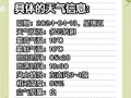 夏塔天气预报,7天精准预测与旅行穿衣指南