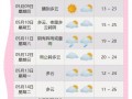 宁波奉化天气预报,气候特征分析-生活出行指南