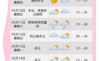 宁波奉化天气预报,气候特征分析-生活出行指南