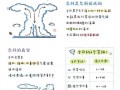平利县天气预报查询指南与气候特征全解析