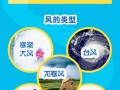 广西都安天气预报,气候特征与出行指南-精准气象服务解析