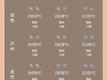 四川简阳天气预报：精准掌握未来7天气候变化趋势