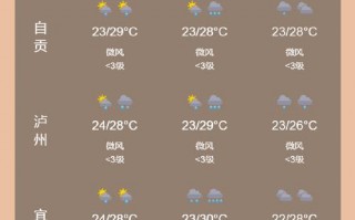 四川简阳天气预报：精准掌握未来7天气候变化趋势