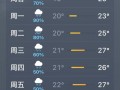 禄丰县天气预报精准查询与气候特征解析