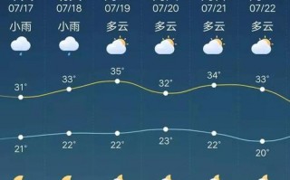 双辽一周天气预报：精准预测与生活指南