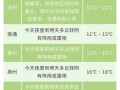 江苏泗洪天气预报,气候特征与生活指南-精准气象服务解析