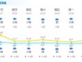浙江苍南天气预报,气候特征分析-精准气象指南