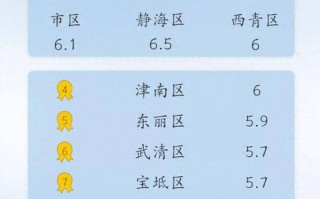天津南开区天气预报,气象特征分析-生活指南全攻略