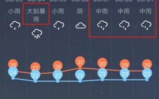 柳城县天气预报,气候特征解析-精准气象指南