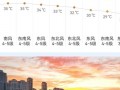 黄冈天气预报15天查询-精准气象数据分析
