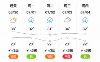 德州临邑天气预报15天查询：精准气象分析与生活指南