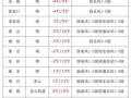 石家庄藁城天气预报,气象数据分析与生活指南