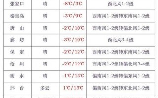 石家庄藁城天气预报,气象数据分析与生活指南
