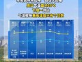 南通天气预报15天查询-未来半月气象趋势全解析