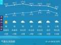 镇江天气预报15天查询,精准气象趋势分析与出行建议