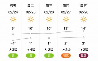 天津市东丽区天气预报：精准气象数据与生活指南