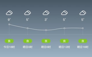 河南柘城天气预报精准解读-气象数据与生活指南
