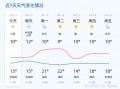 青岛黄岛区天气预报：7日精准气象趋势与生活指南