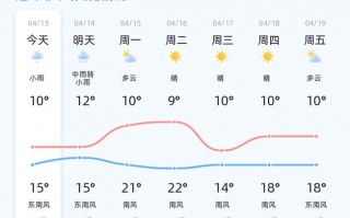 青岛黄岛区天气预报：7日精准气象趋势与生活指南