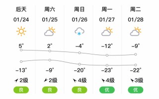滦平县天气预报查询方法与气候特征解析