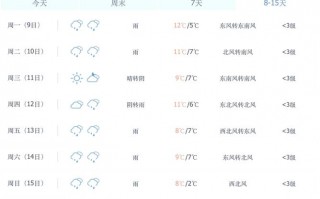 佛坪天气预报,气候特征与出行指南-精准气象服务解析