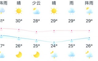 印尼天气预报15天：全面气候分析与出行建议