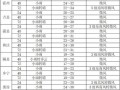 临汾天气预报详解：精准掌握气候特点与季节变化