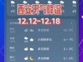 西安长安天气预报：72小时精准预测与生活指南
