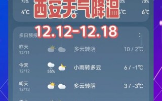 西安长安天气预报：72小时精准预测与生活指南