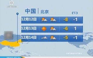 天气预报乐亭：精准气象服务与滨海气候特点解析