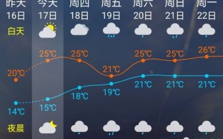 宁德天气预报15天精准预测-气象趋势全解析