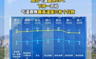 南通天气预报,气候特征与生活指南-精准气象全解析