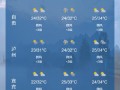 四川崇州天气预报：未来7天精准预测与气候特征解析